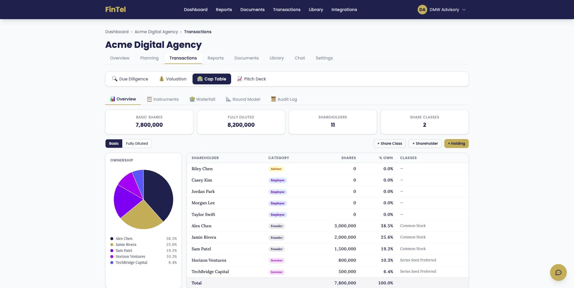 Cap Table Management
