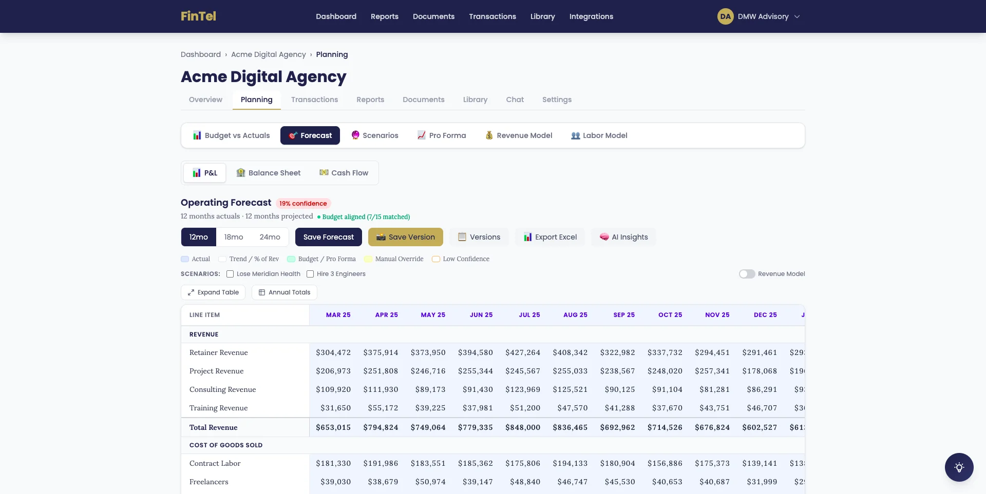 Three-Statement Forecast