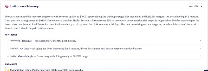 Institutional Memory