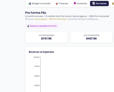 Pro Forma Projections