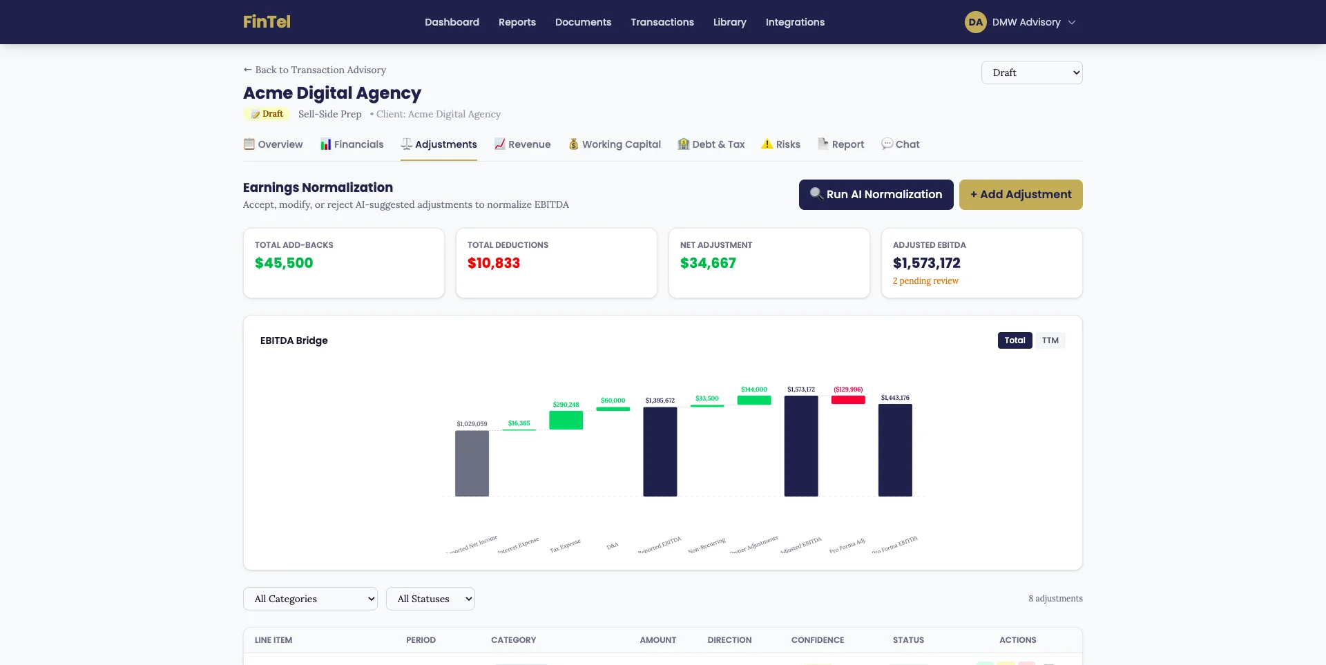 Quality of Earnings Analysis