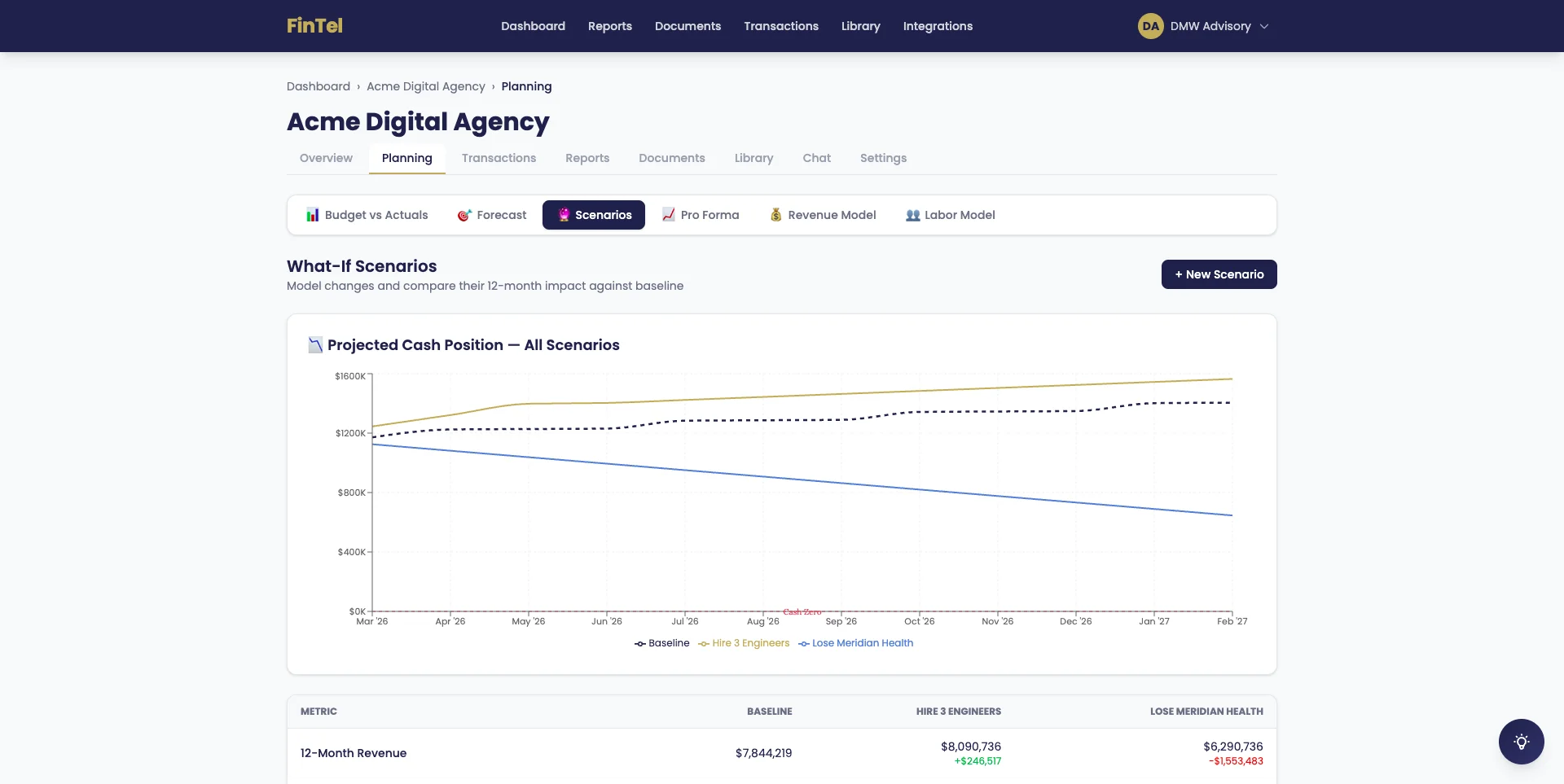 Scenario comparison view