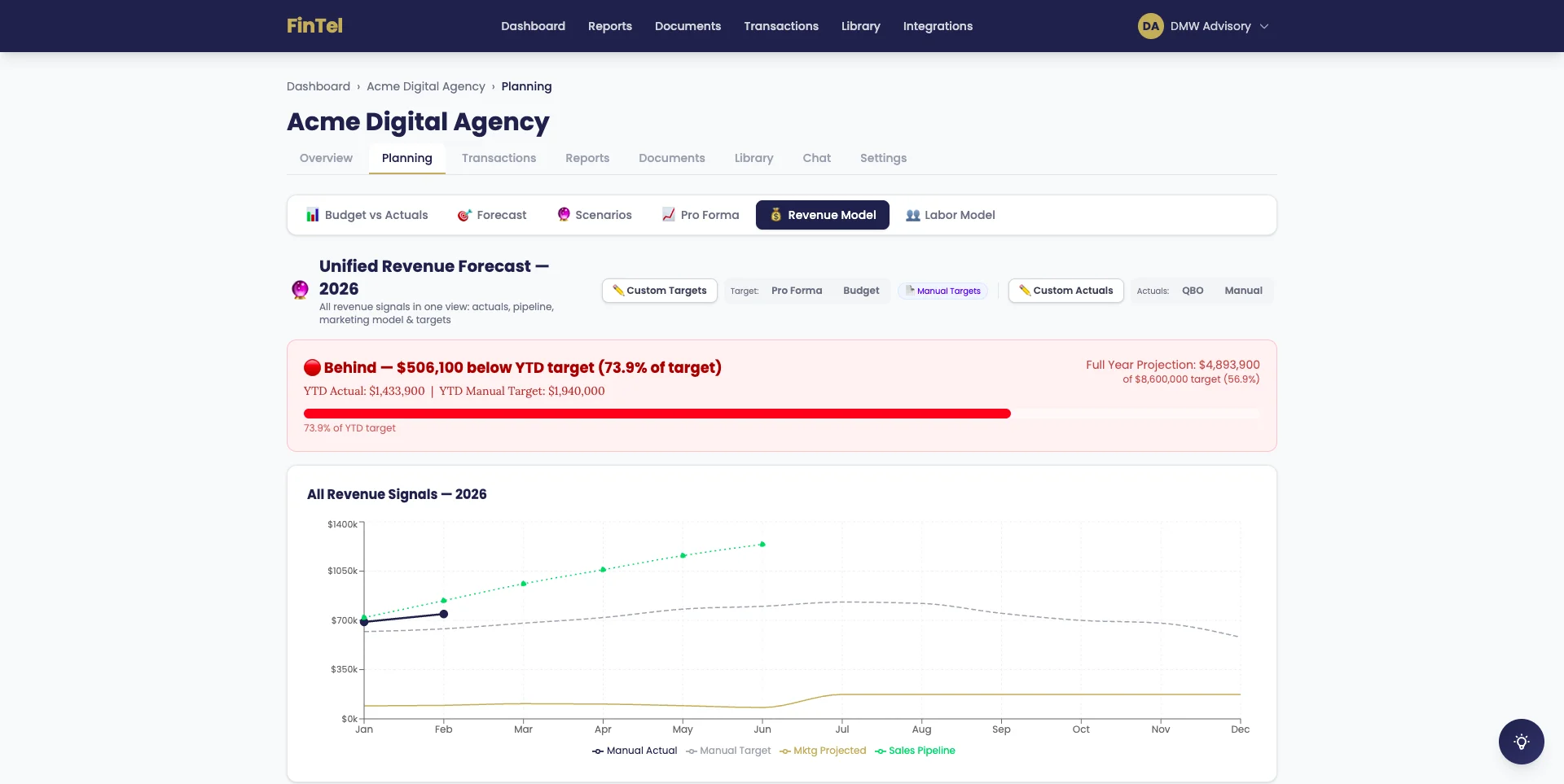 Revenue model gap analysis