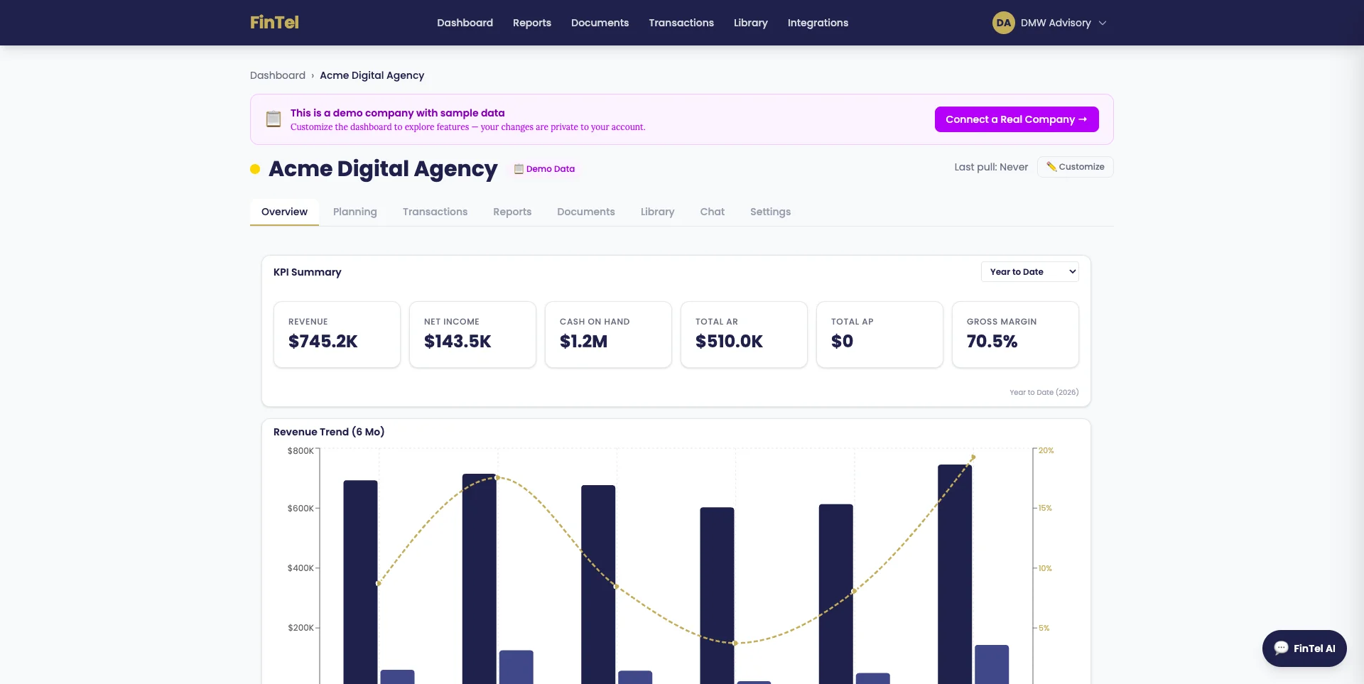 FinTel CEO dashboard with KPI tiles and cash runway